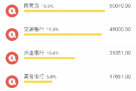 10年以前80万欠账顺利拿回